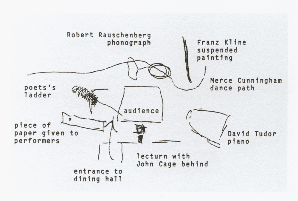 M.C. Richards, floor plan of John Cage's Theater Piece No. 1 (1952)
